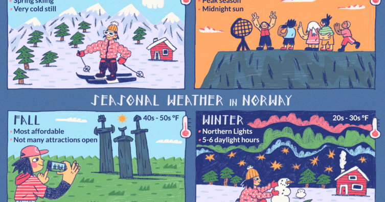 Clima en Noruega: clima, estaciones y temperatura mensual promedio